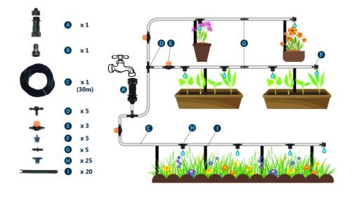 Greenkey 25 Pot Micro Drip Kit