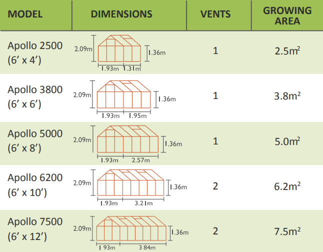 Vitavia Apollo Greenhouse