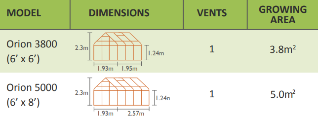 Vitavia Orion Greenhouse