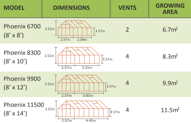 Vitavia Phoenix Greenhouse