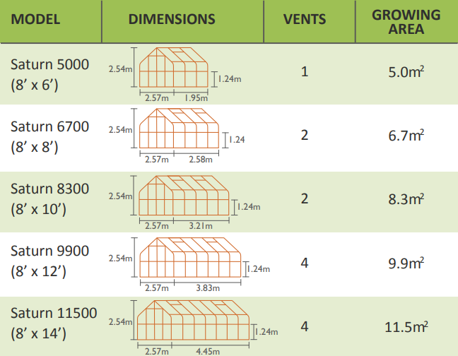 Vitavia Saturn Greenhouse